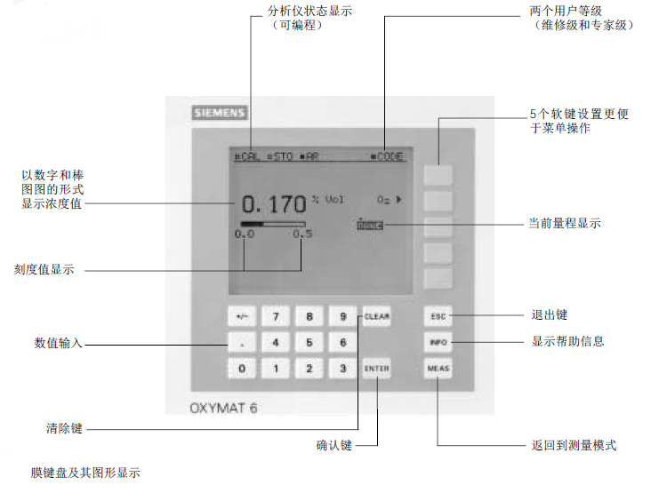 OXYMAT6型氧分析儀產(chǎn)品頁(yè)面菜單說(shuō)明 OXYMAT6型氧分析儀產(chǎn)品頁(yè)面菜單說(shuō)明