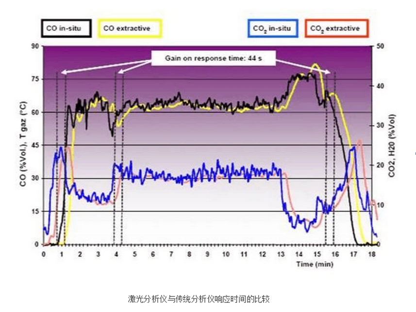 LDS6激光分析分析對(duì)比 LDS6激光分析分析對(duì)比