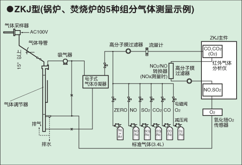 富士電機(jī)ZKJ紅外線氣體分析儀 富士電機(jī)ZKJ紅外線氣體分析儀